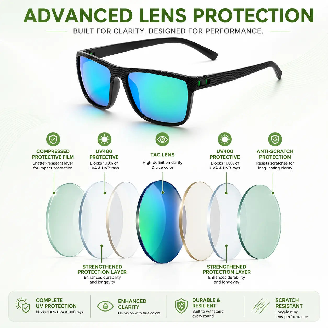 ShadeEase CourseVision™ - Performance Golf Sunglasses ShadeEase