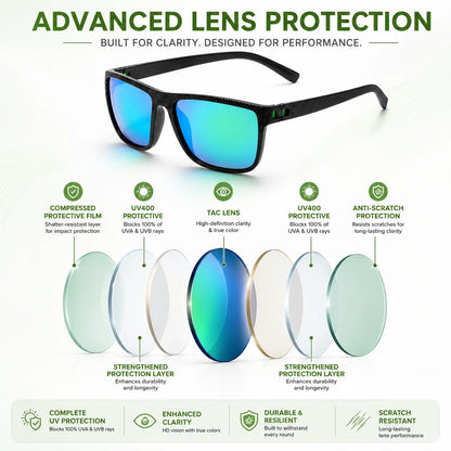 ShadeEase CourseVision™ - Performance Golf Sunglasses ShadeEase
